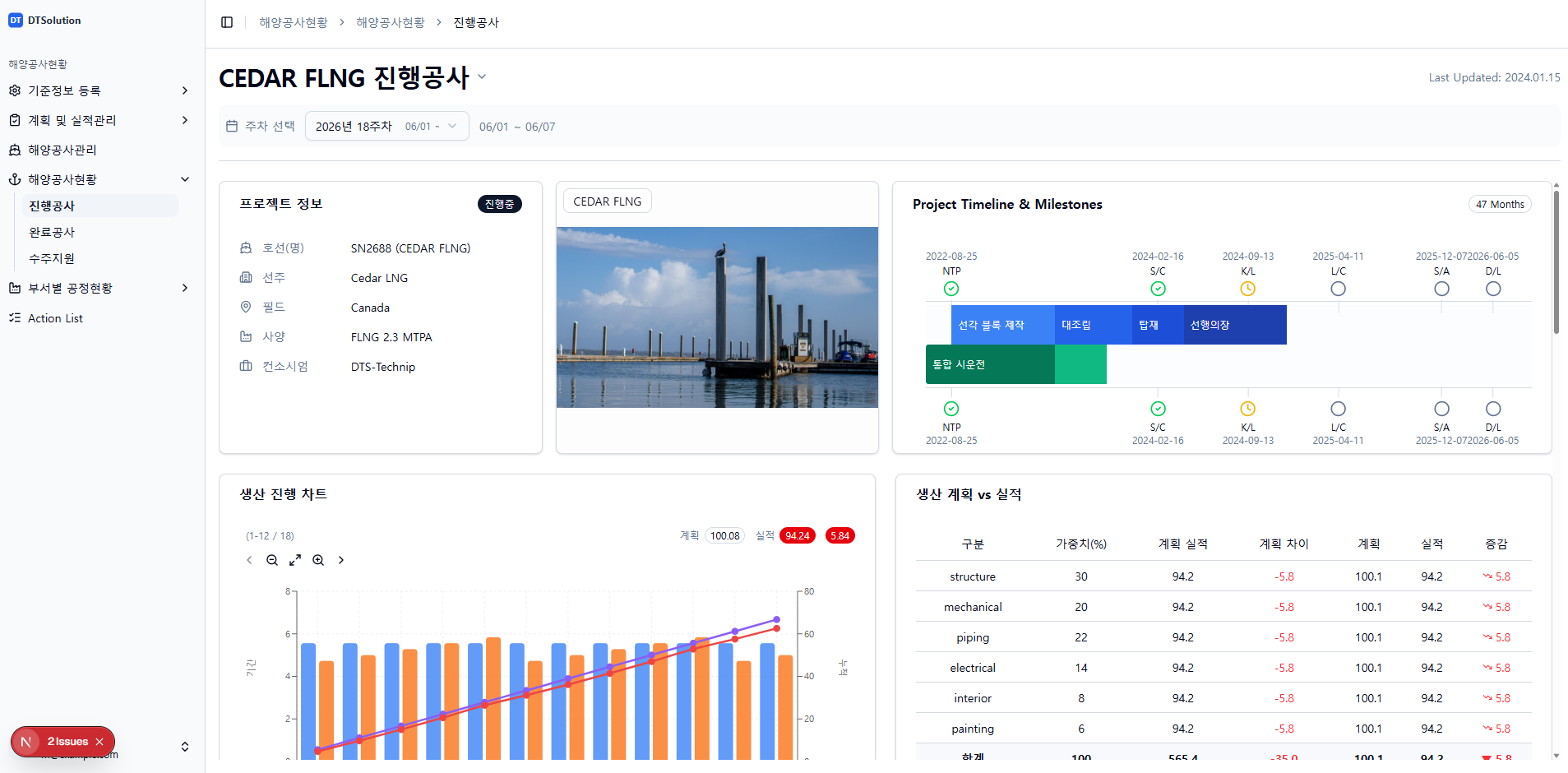 EPC 프로젝트 진행 현황 — 공정 진척·생산 S-Curve
