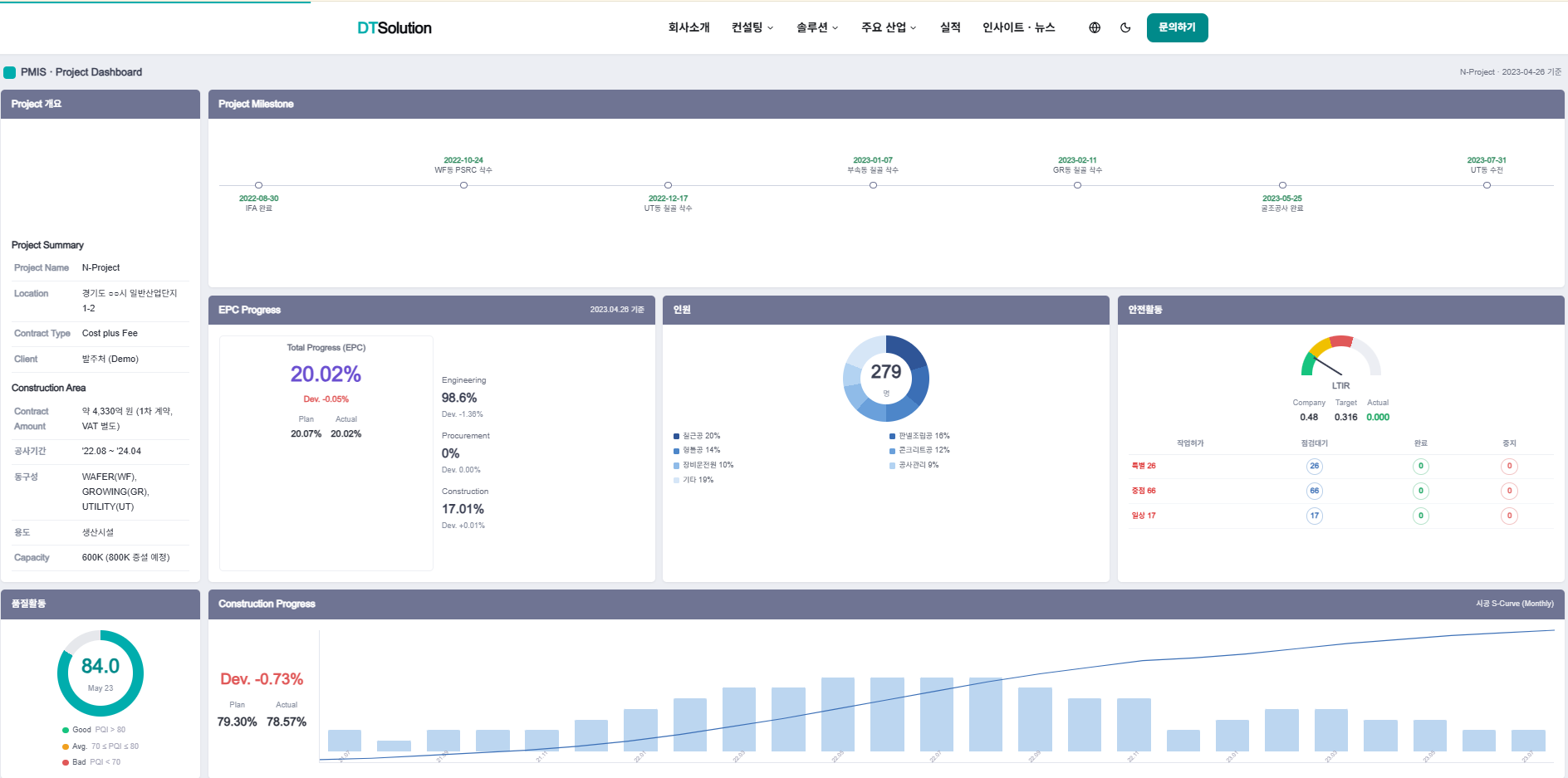 통합 사업관리(PMIS) 대시보드 — 공정·원가·안전·품질 통합 통제